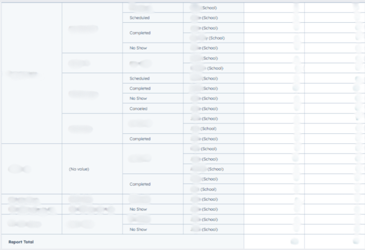 month report 6