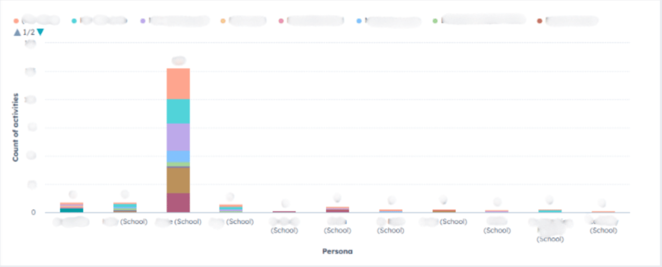 month report 7