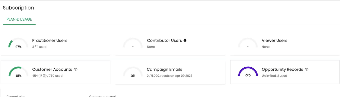 subscription plan and usage