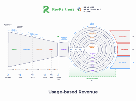 usage based revenue model