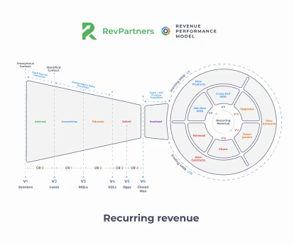 recurring revenue model