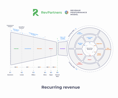 recurring revenue model