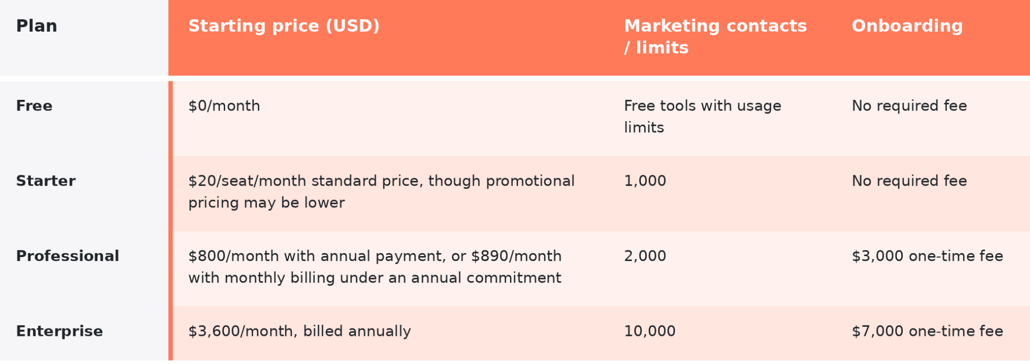 hubspot pricing