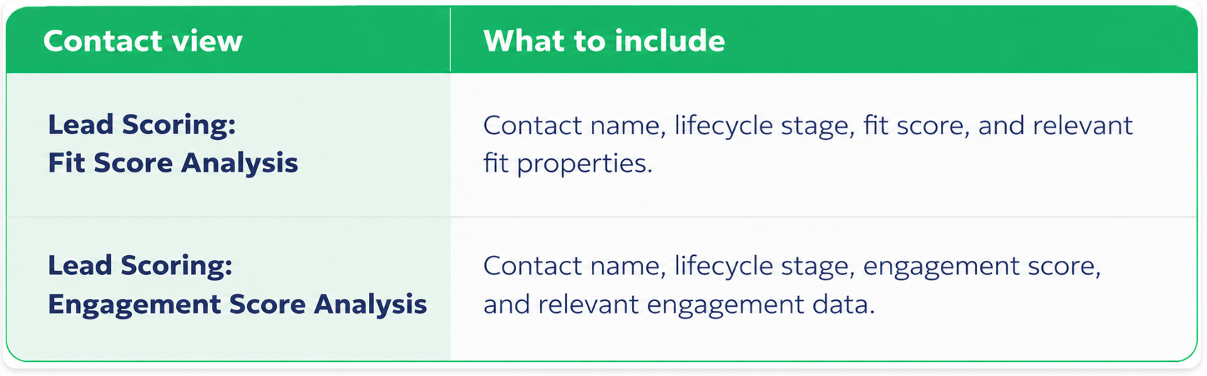 contact views
