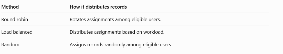 distribution methods