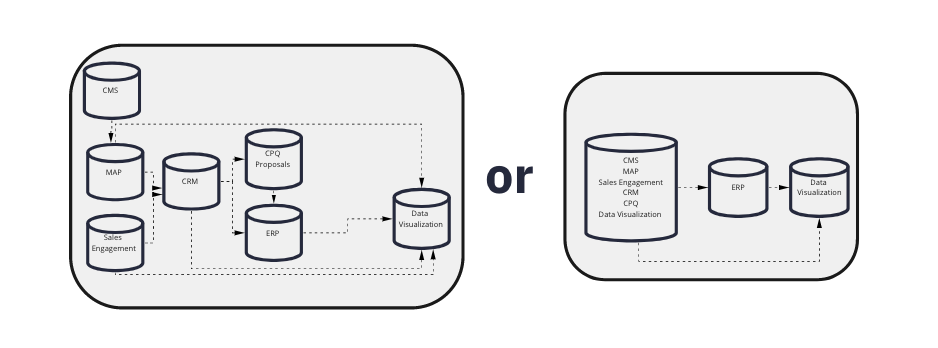 Tech Stack Comparison