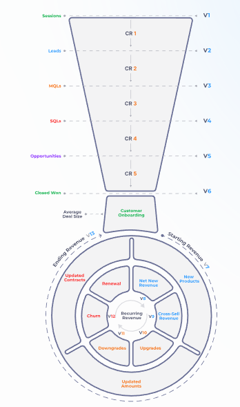 non recurring revenue model